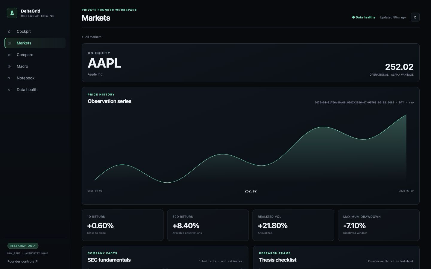 Sanitized DeltaGrid Asset dossier product screenshot