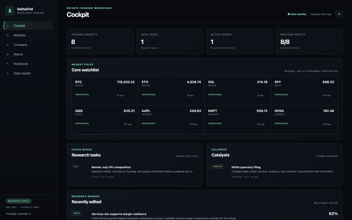 Sanitized DeltaGrid Research cockpit product screenshot